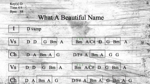 what-a-beautiful-name-chords-piano-sheet-and-chords-collection