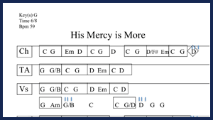 His Mercy is More Chords