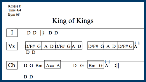 Search Guitarmann Christian Guitar Lessons