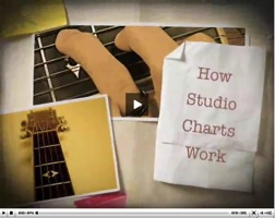 studio charts