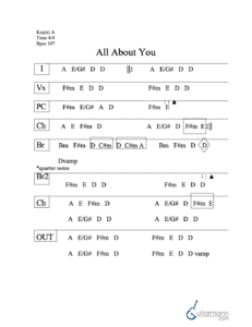 All About You chord chart preview