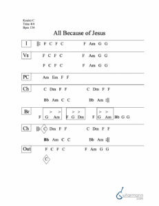 All Because of Jesus chord chart preview