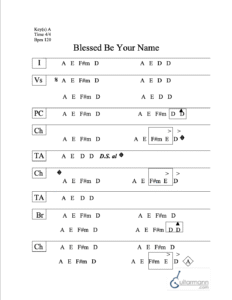 Blessed Be Your Name chord chart preview
