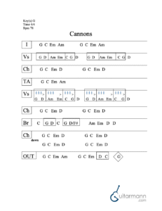 Cannons chord chart preview