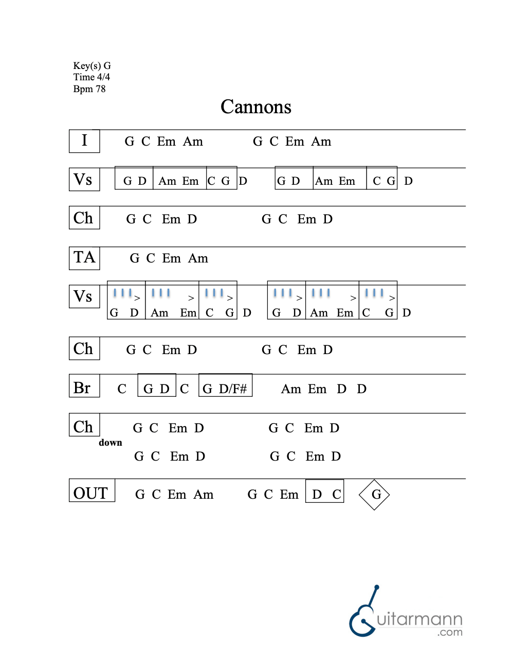 Cannons Chords – Guitarmann