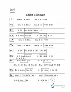 Christ Is Enough chord chart preview