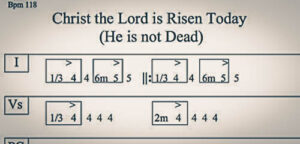christ the lord chart