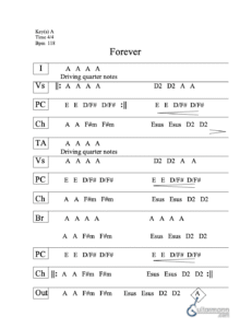 Forever chord chart preview