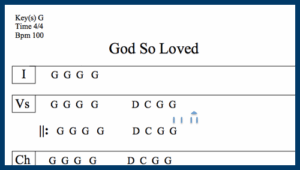 God so loved chart