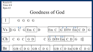 Goodness of god charts