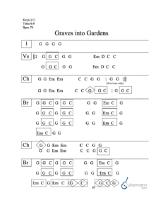 Graves into Gardens chord chart preview
