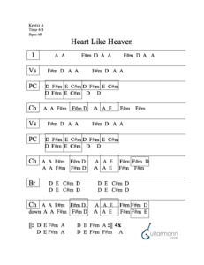 Heart Like Heaven chord chart preview