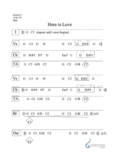 Here is Love chord chart preview
