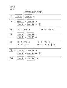Here’s My Heart Chords – Guitarmann