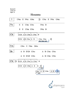Hosanna chord chart preview
