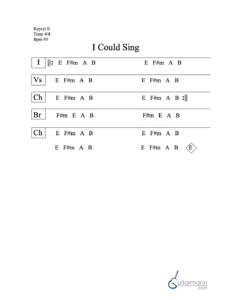 I Could Sing of Your Love Forever chord chart preview