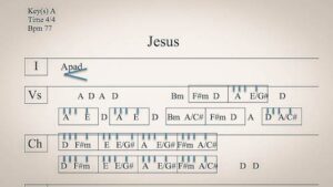 jesus chord chart