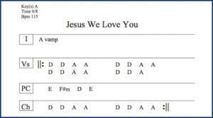 jesus we love you chart