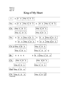 King of My Heart chord chart preview