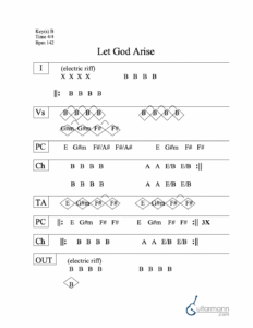 Let God Arise chord chart preview