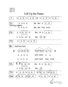 Lift Up The Name chord chart preview