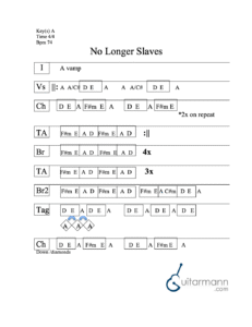 No Longer Slaves chord chart preview