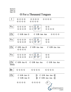 Oh For a Thousand Tongues to Sing chord chart preview