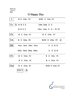 Oh Happy Day chord chart preview