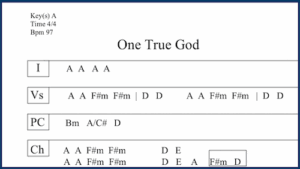 one true God