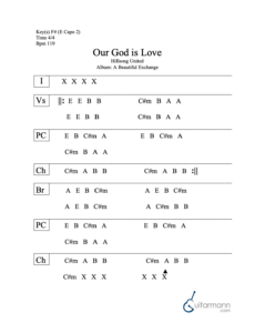 Our God Is Love chord chart preview