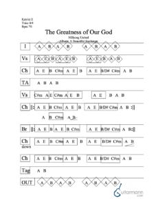The Greatness of Our God chord chart preview