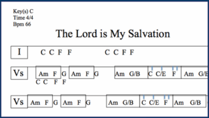 the Lord is My Salvation chart