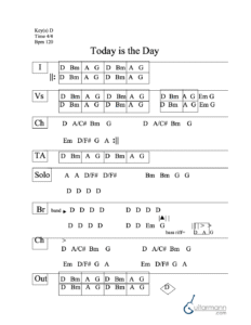 Today Is the Day chord chart preview