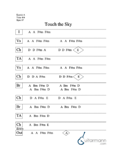 Touch the Sky chord chart preview
