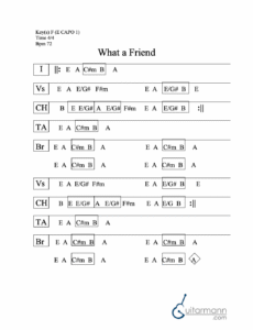 What a Friend We Have in Jesus chord chart preview