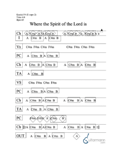Where the Spirit of the Lord Is chord chart preview