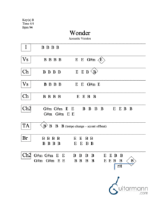 Wonder Acoustic chord chart preview