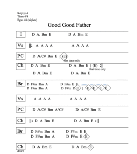 good-good-father-chord-chart-example