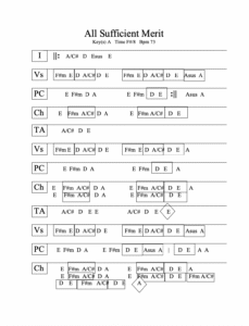 All Sufficient Merit chord chart preview