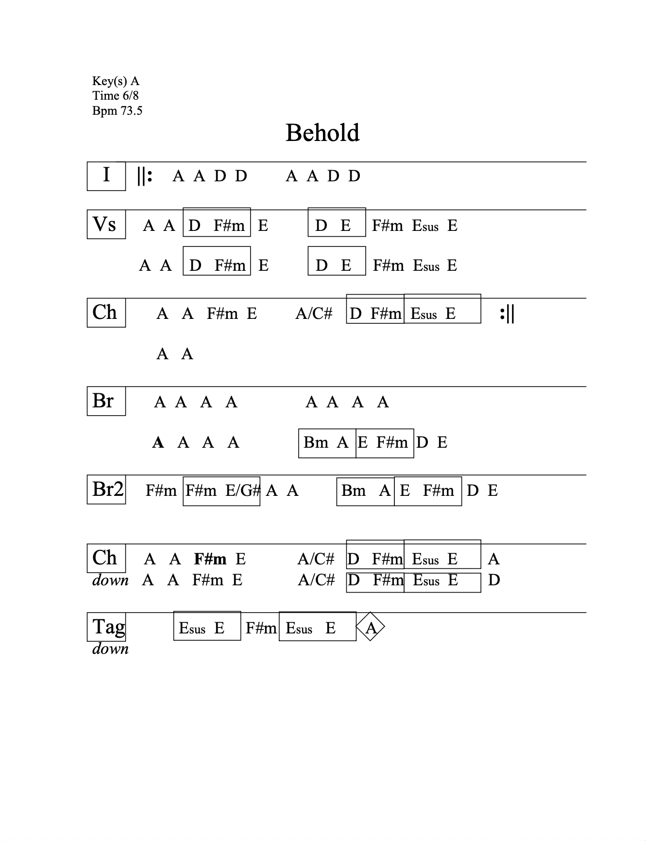 Behold Chords – Guitarmann