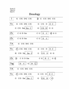 Doxology God Be Praised chord chart preview