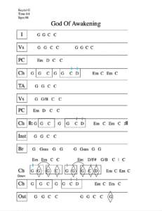 God of Awakening chord chart preview