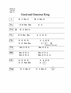 Good and Gracious King chord chart preview