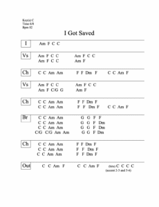 I Got Saved chord chart preview