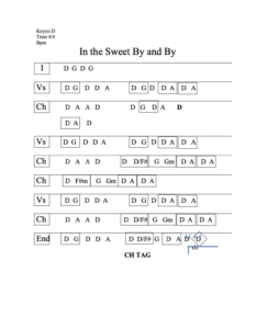 In the Sweet By and By chord chart preview