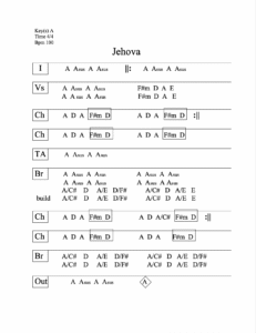 Jehovah chord chart preview