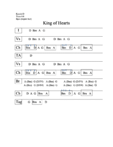 King of Hearts chord chart preview