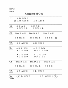 Kingdom of God chord chart preview