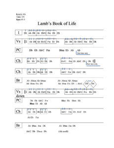 The Lamb’s Book of Life chord chart preview