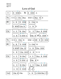 Love of God chord chart preview